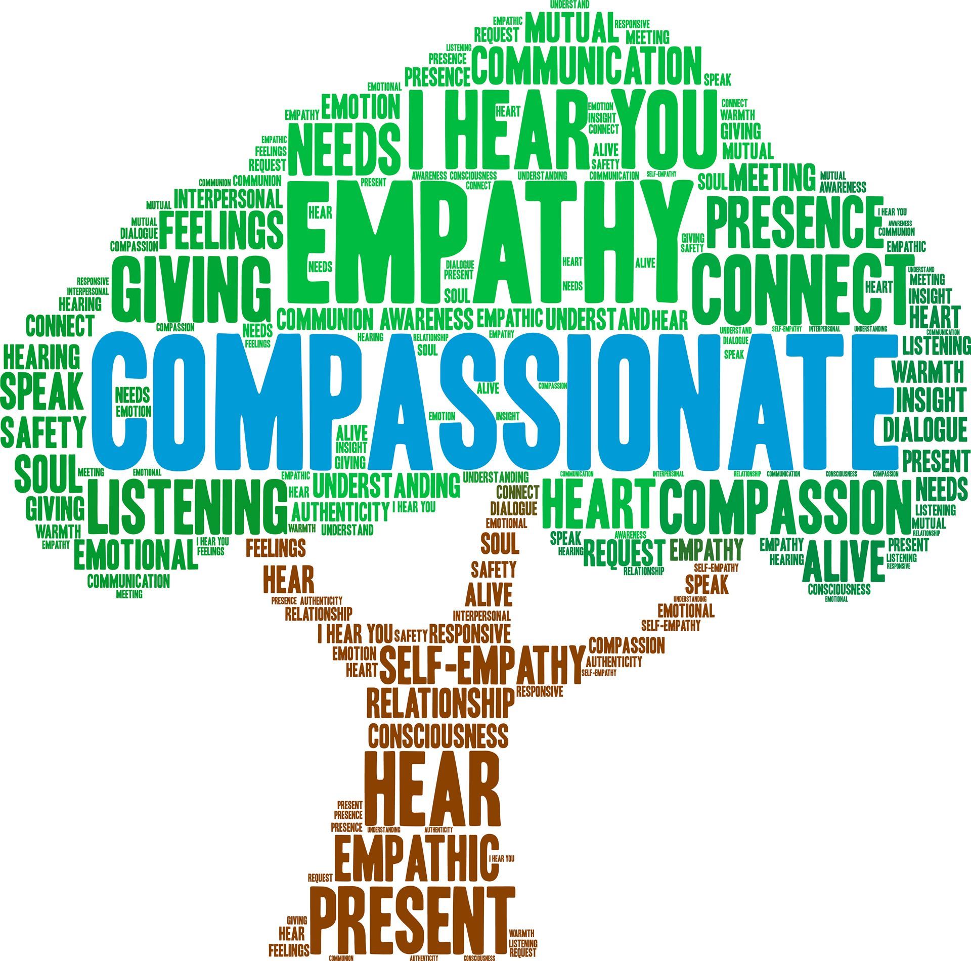 Empathy Compassion Tree